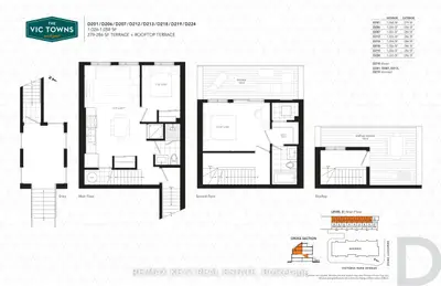 Condo Townhouse in Toronto