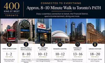 400 King Street W 2708, Toronto, On M5v 0x8
