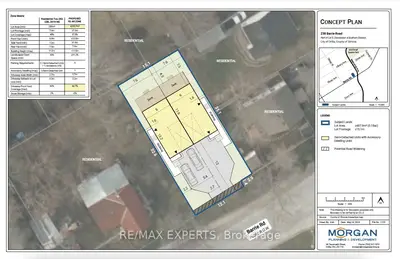 Vacant Land in Orillia